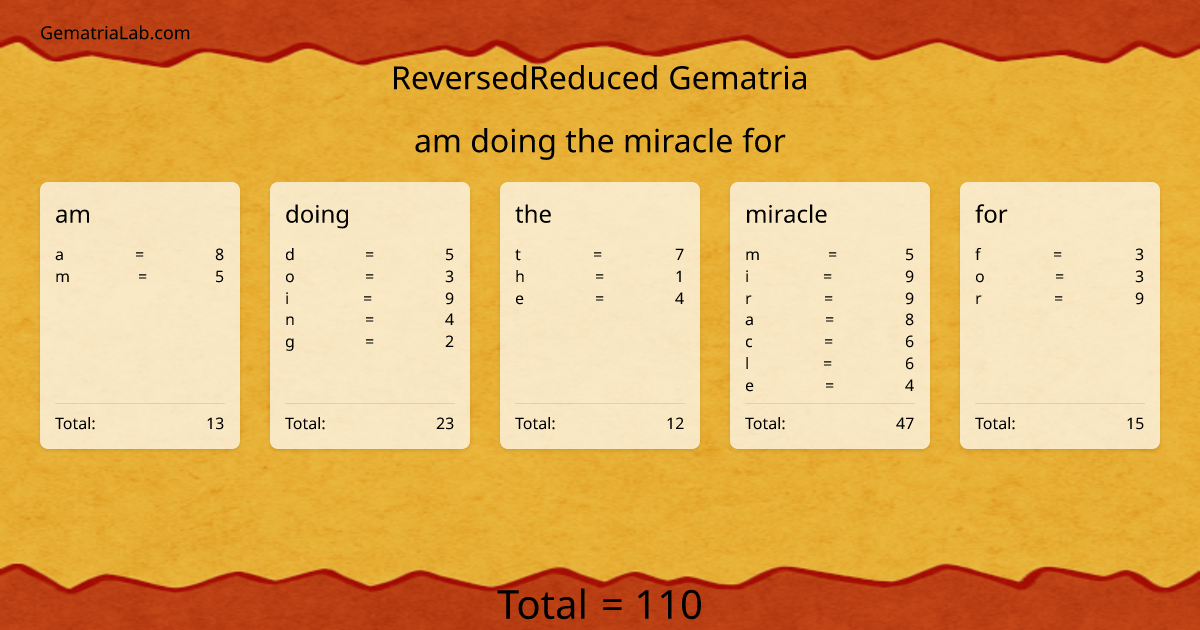am doing the miracle for in reversedReduced Gematria